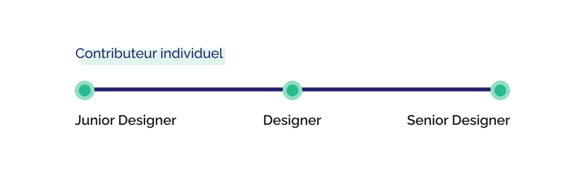 01 Contributeur individuel