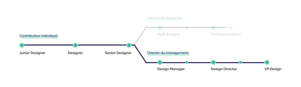 03 People Management