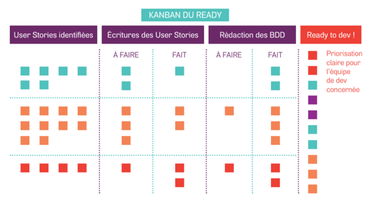 kanban du ready