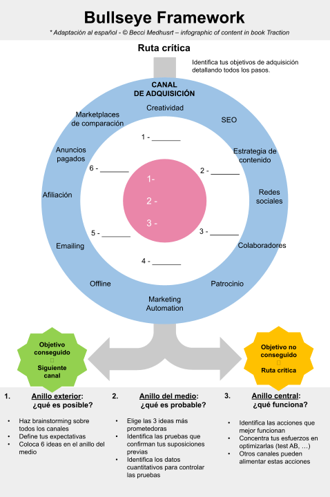ES - BullsEye Vertical