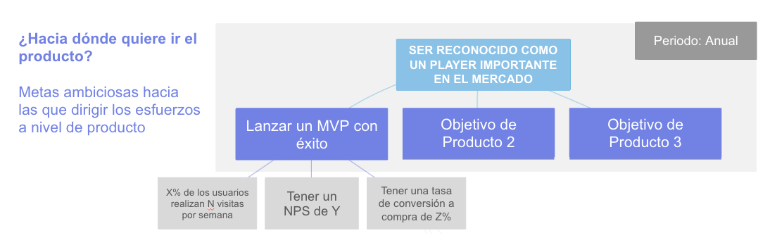 Hacia dónde quiere ir el producto (2)