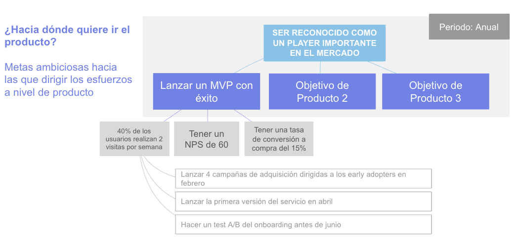 Hacia dónde quiere ir el producto (3)