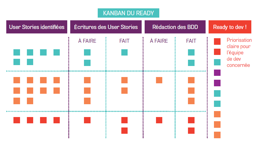 kanban-ready