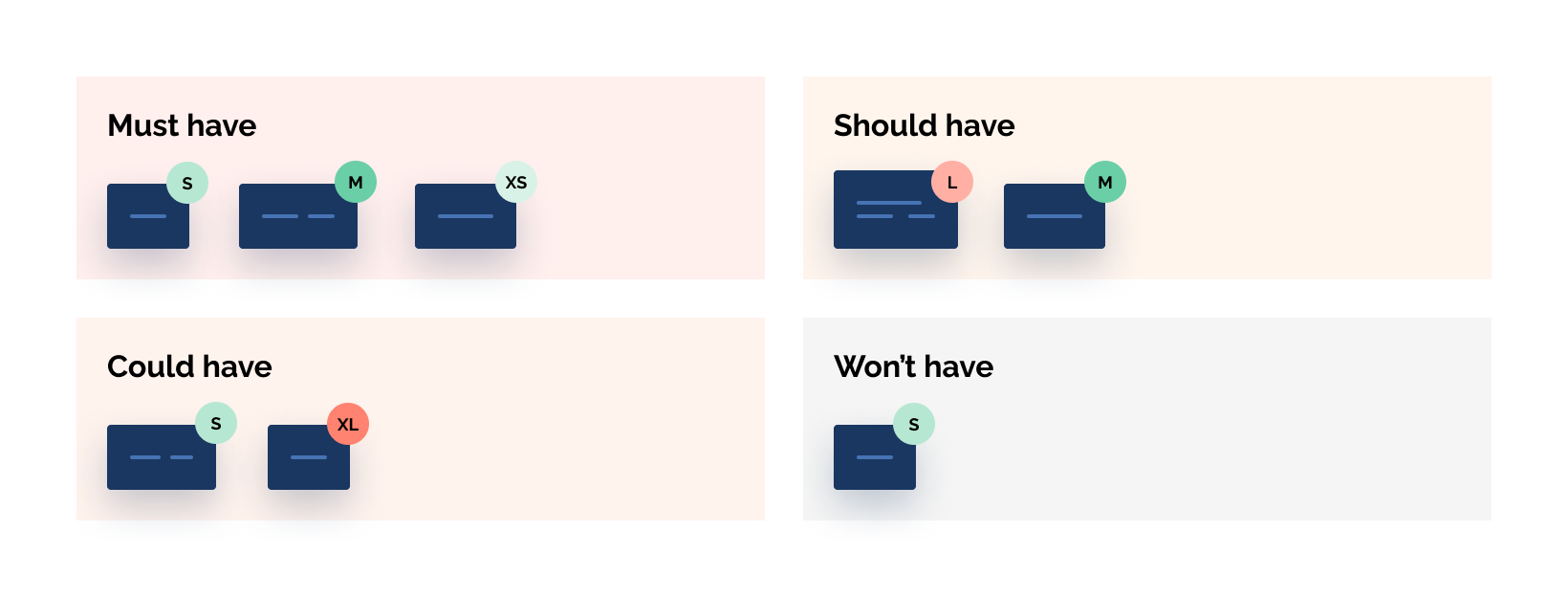 Pré-requis + Charge