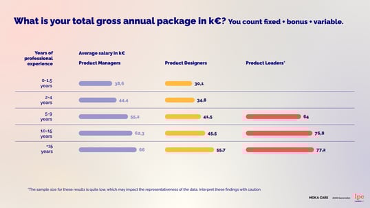 Quel est votre package annuel brut _