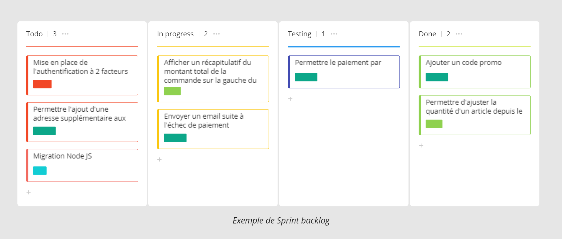 sprint backlog