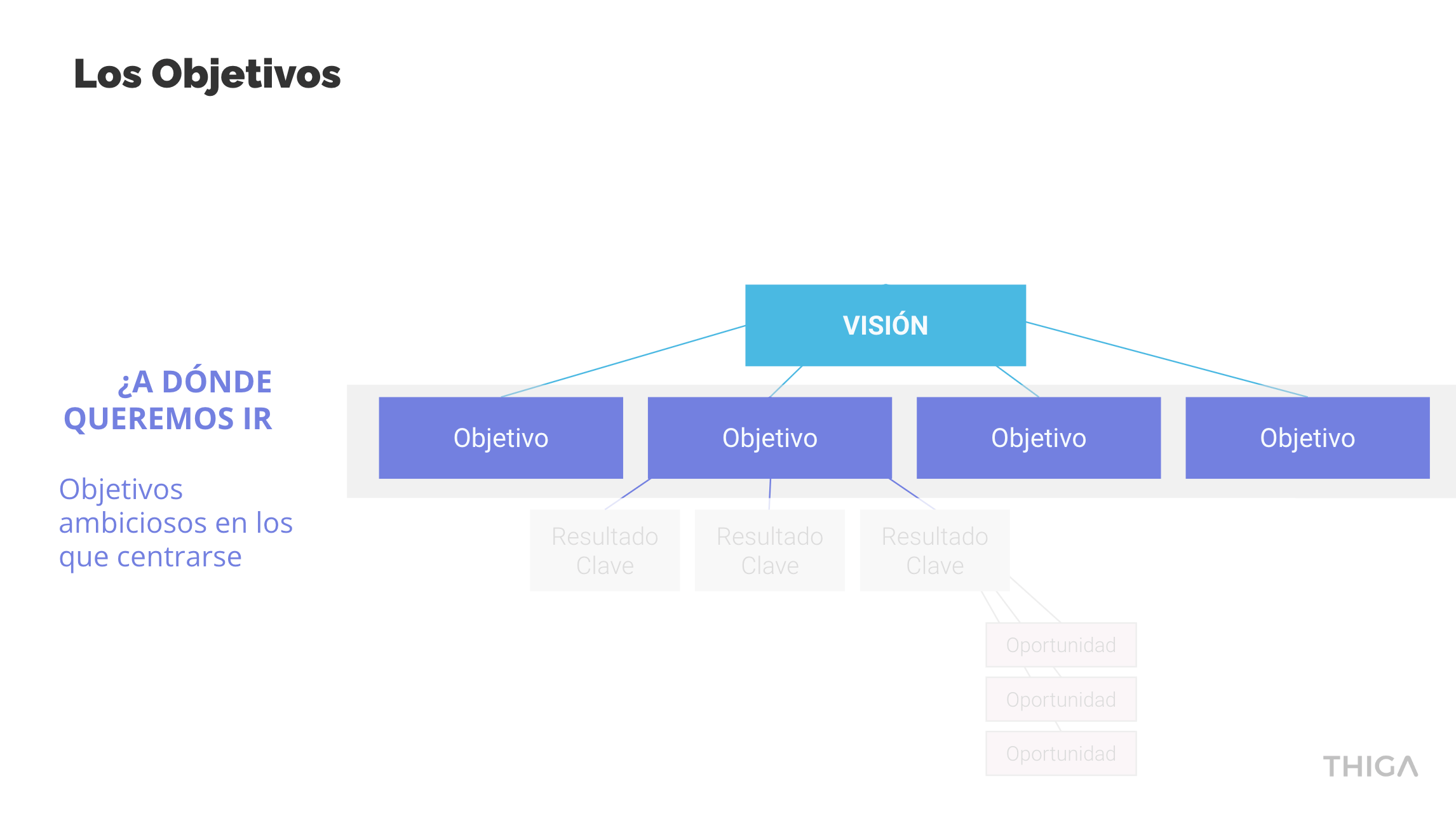 estrategia de negocio versus estrategia de producto