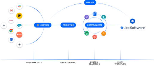 jira product discovery