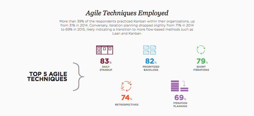 Quels Product Managers recruter en start-up, scale-up ou corpo?