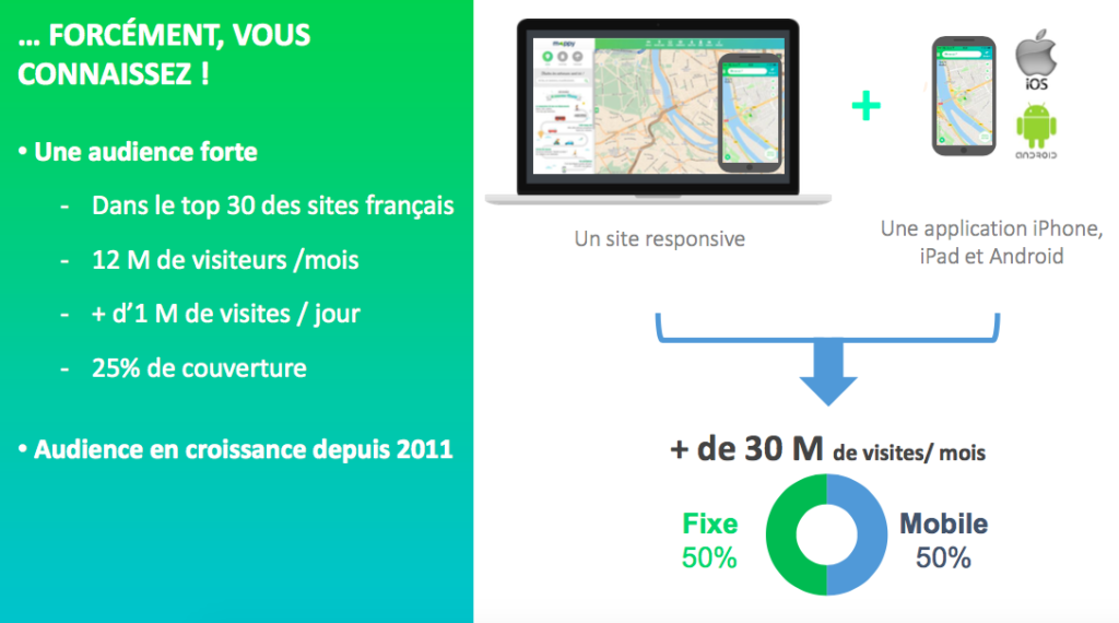 Mappy: intégration des utilisateurs dans une refonte mobile