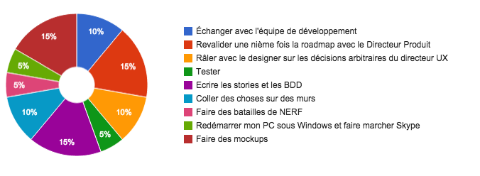 Intégrez une Growth Team dans votre organisation !