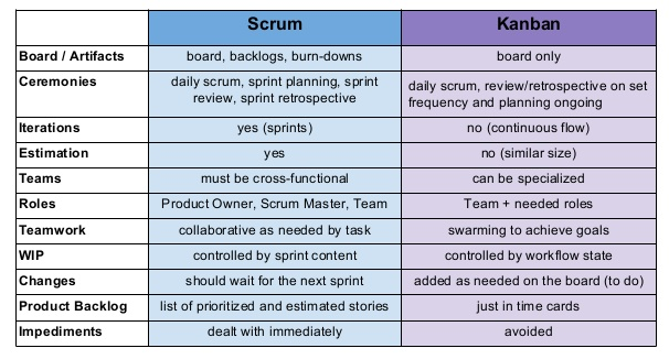 Les 4 questions que l'on pose à son coach agile