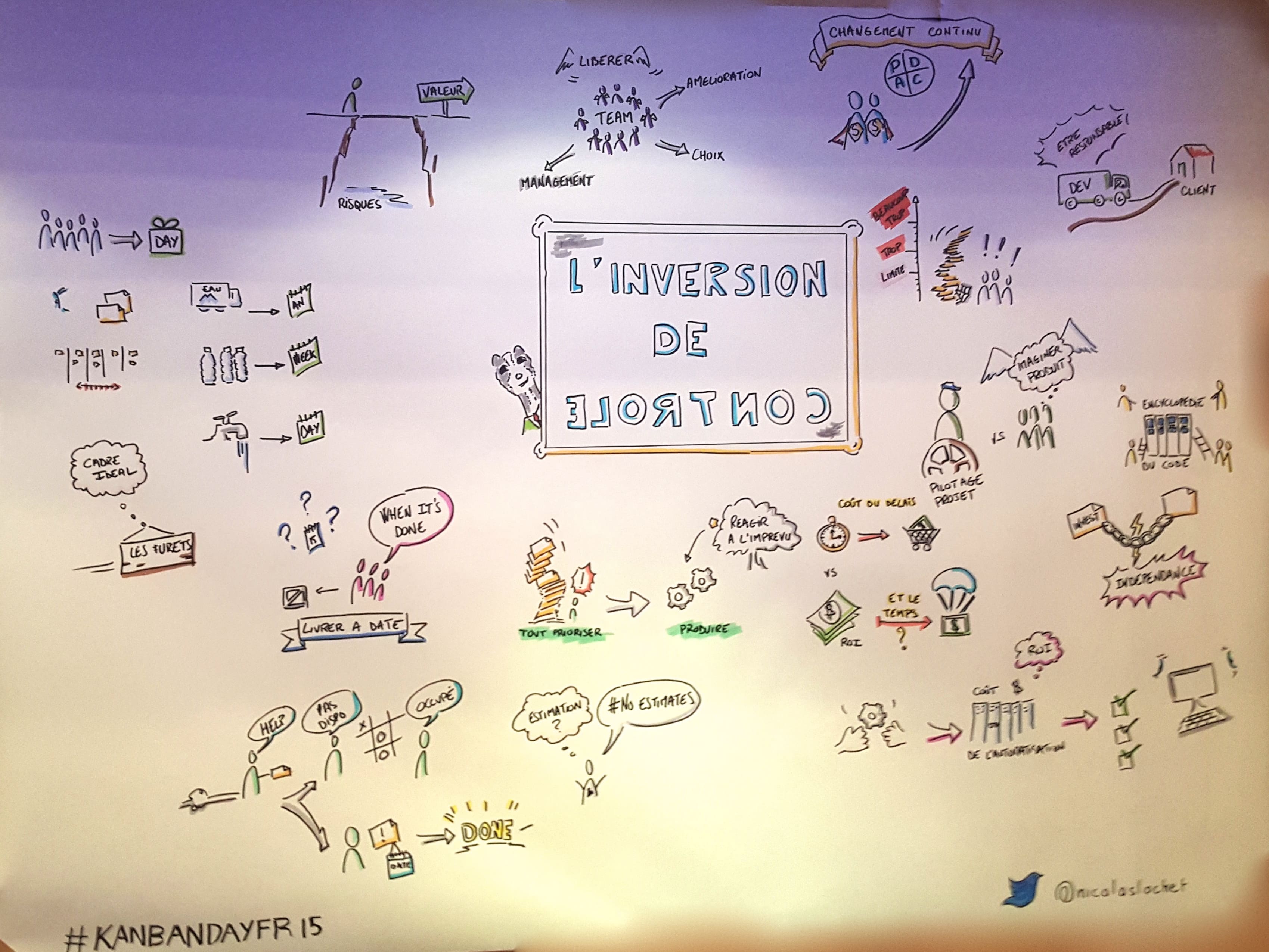 Intégrez une Growth Team dans votre organisation !